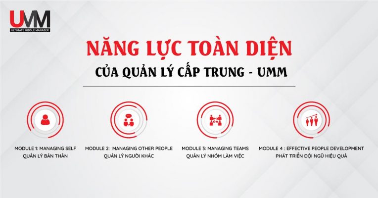 NĂNG LỰC TOÀN DIỆN CỦA QUẢN LÝ CẤP TRUNG - UMM