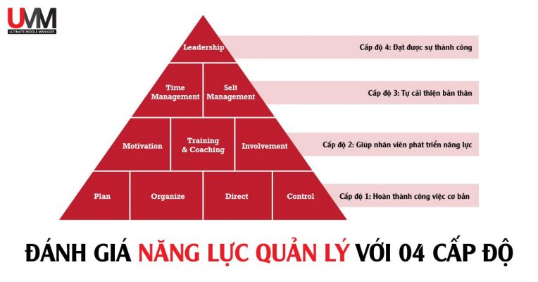danh-gia-nang-luc-4-cap-do