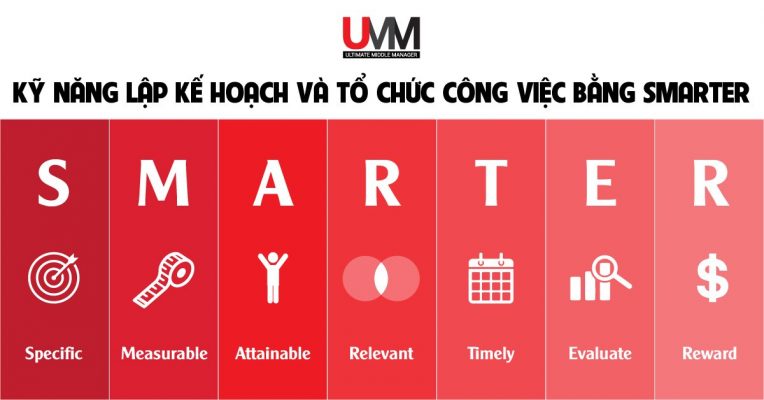 Kỹ năng lập kế hoạch và tổ chức công việc