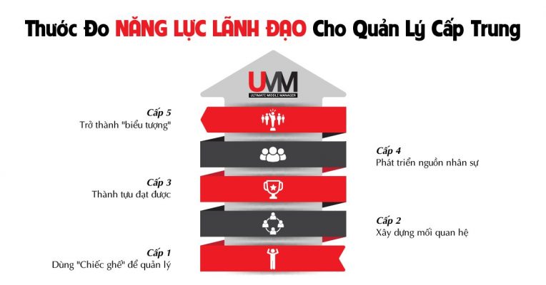 Thước đo năng lực lãnh đạo