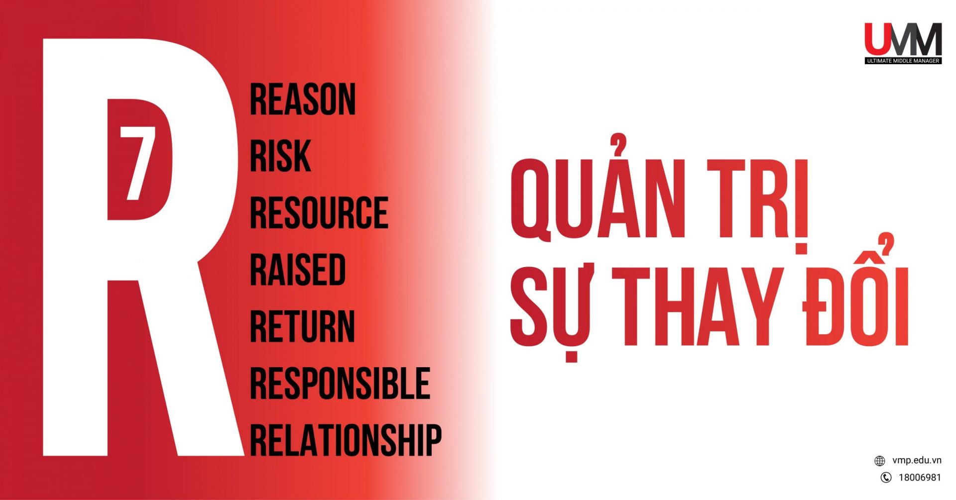 KỸ NĂNG QUẢN LÝ SỰ THAY ĐỔI | MÔ HÌNH 7R NỔI TIẾNG