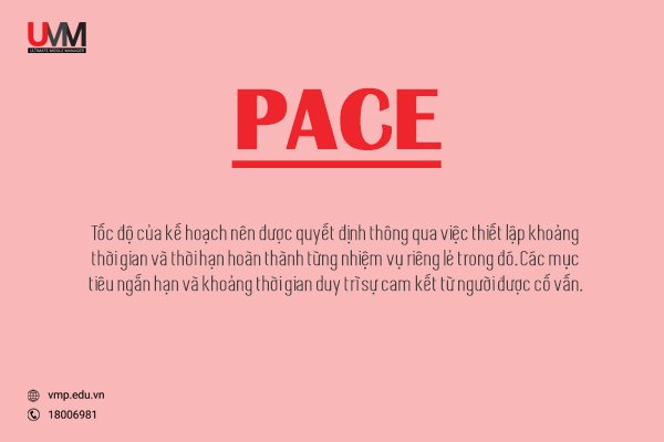 Tốc độ quyết định thông qua thời gian hoàn thành nhiệm vụ