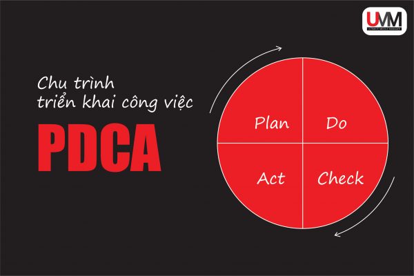 Chu trình triển khai công việc - PDCA