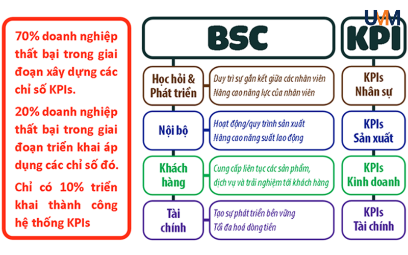 Quy Trình Triển Khai BSC