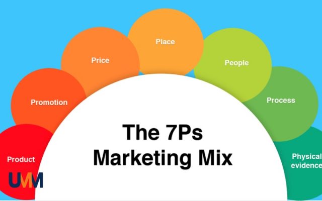 Hướng dẫn phân tích chiến lược Marketing Mix 7P