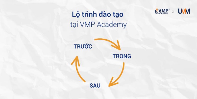 Lộ trình đào tạo quản lý Trước – Trong – Sau là một quá trình phát triển có chiến lược, gắn liền với thực tiễn công việc và hướng đến hiệu quả ứng dụng bền vững.