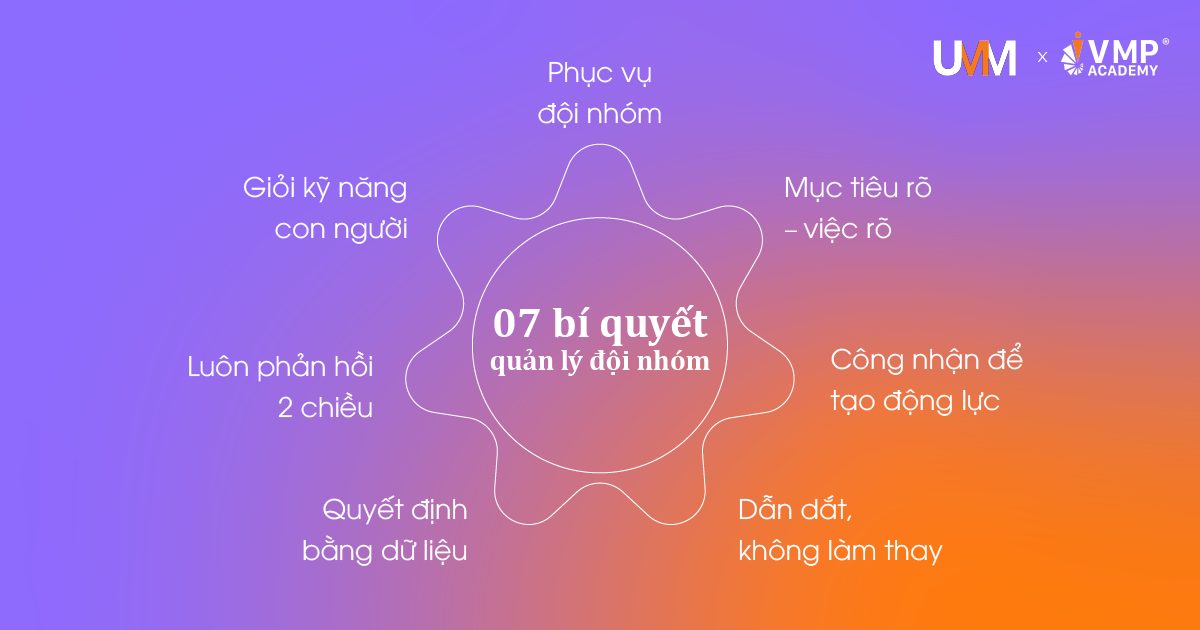 7 bí quyết quản lý đội nhóm hiệu quả.