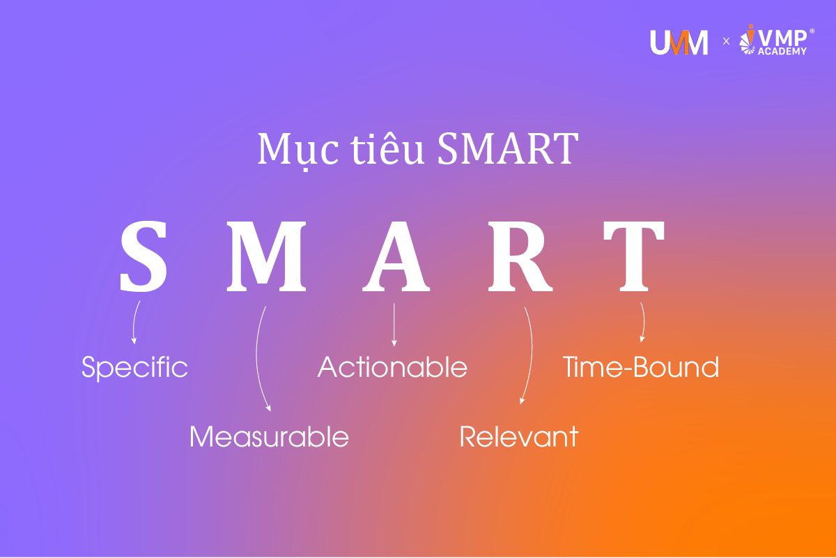 Mục tiêu cần thỏa mãn SMART. Mục tiêu cần thỏa mãn SMART.