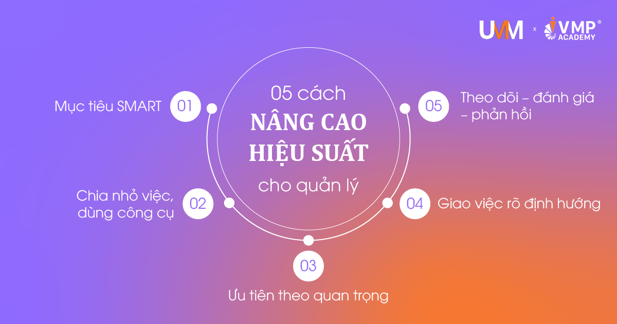 05 cách nâng cao hiệu suất cho quản lý.