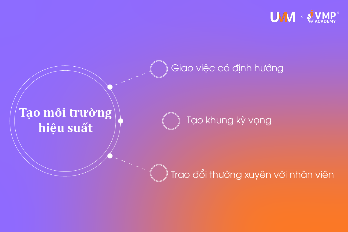 Tạo môi trường hiệu suất trong đội nhóm.