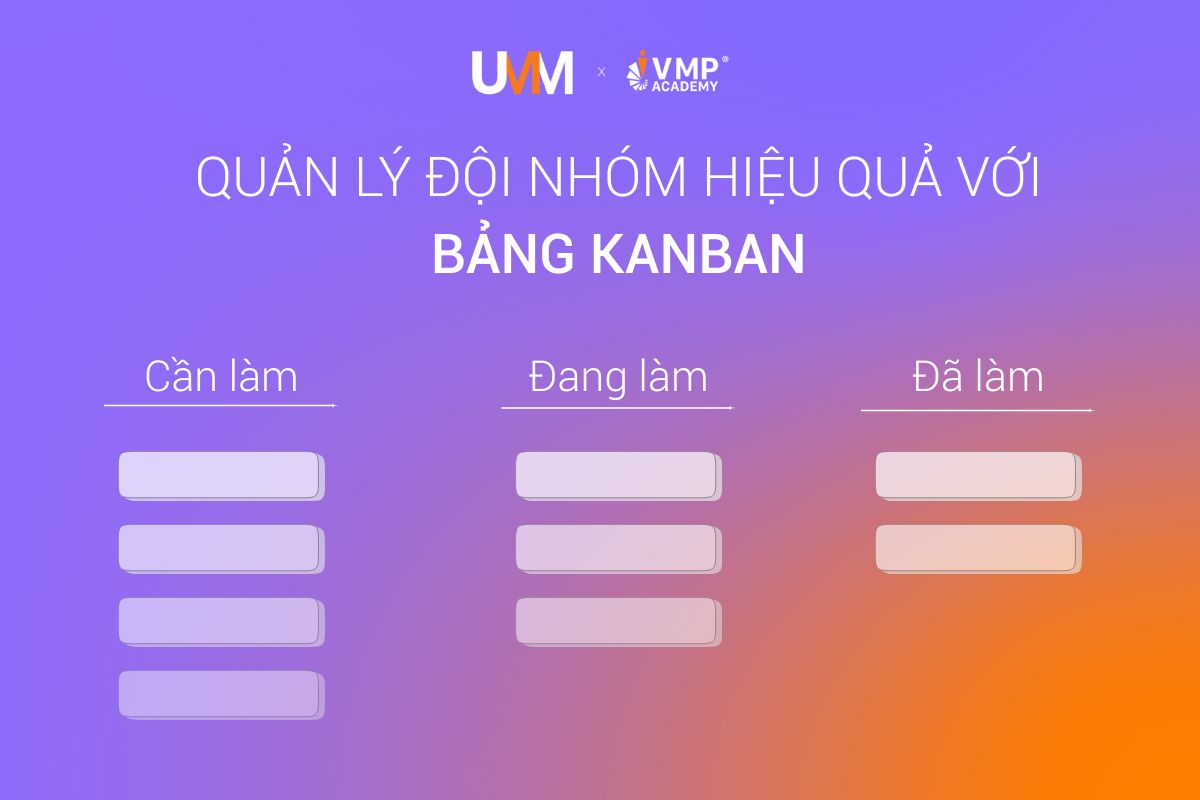 Bảng Kanban là phương pháp quản lý công việc trực quan dùng để hiển thị trạng thái công việc, giúp quản lý tiến độ rõ ràng và dễ kiểm soát.