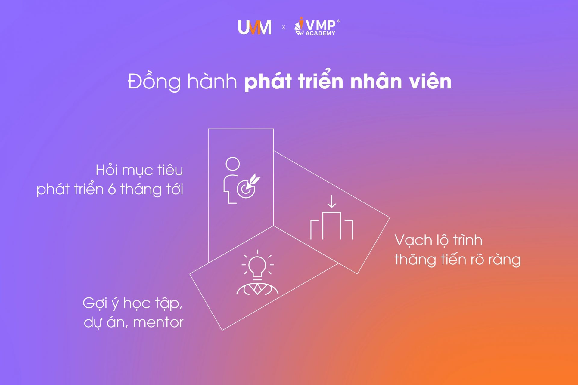 Quản lý tạo động lực cho nhân viên bằng cách đồng hành cùng họ. Quản lý tạo động lực cho nhân viên bằng cách đồng hành cùng họ.