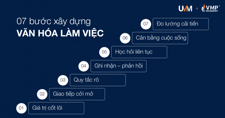 07 bước xây dựng văn hóa làm việc tích cực trong đội nhóm.