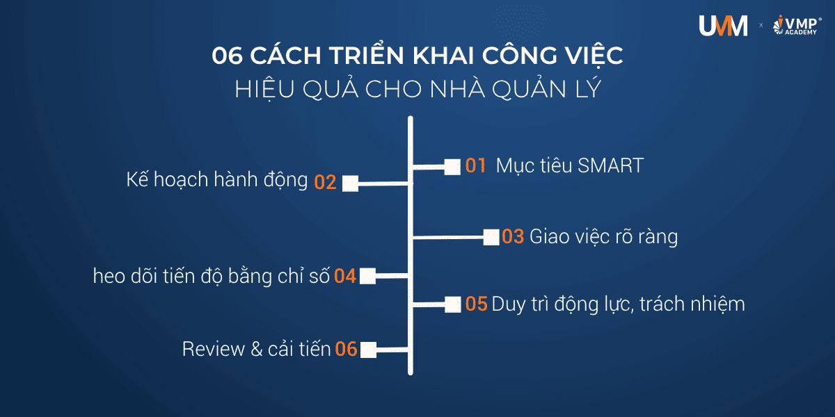 06 cách triển khai công việc dành cho nhà quản lý. 06 cách triển khai công việc dành cho nhà quản lý.