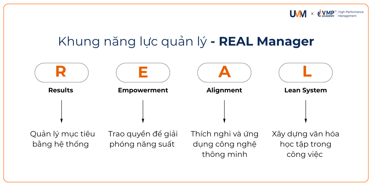 Khung năng lực quản lý Khung năng lực quản lý