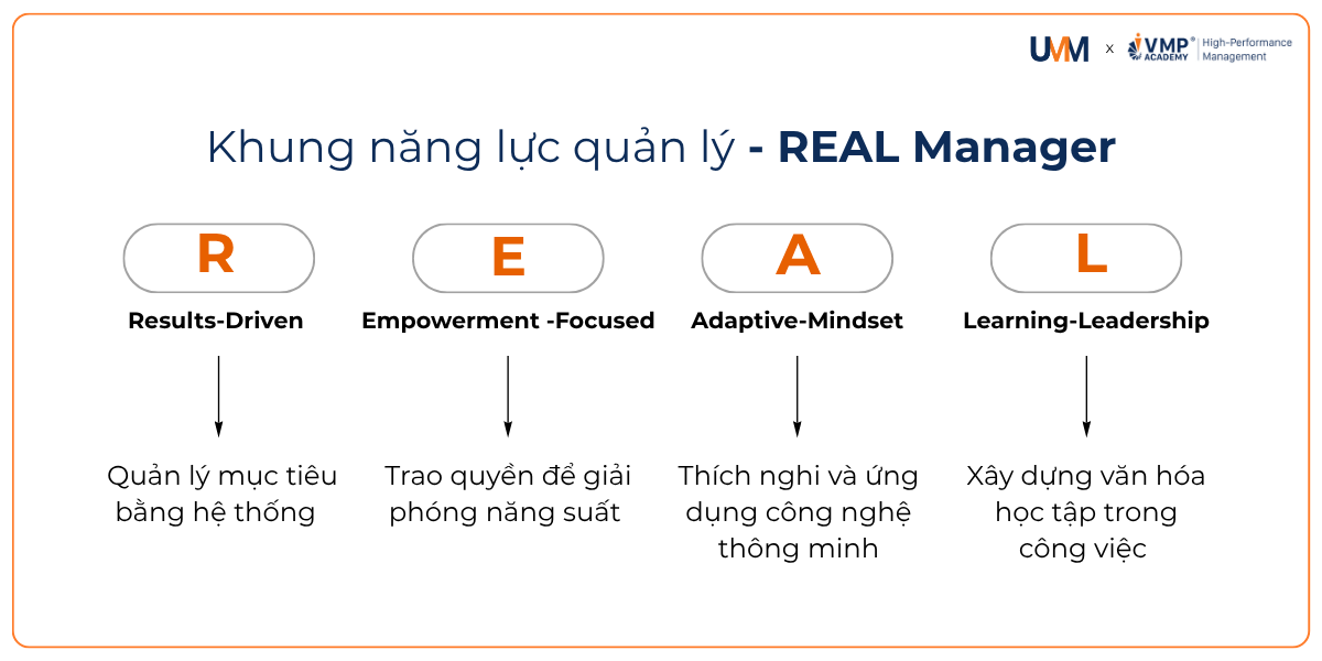 khung năng lực quản lý khung năng lực quản lý